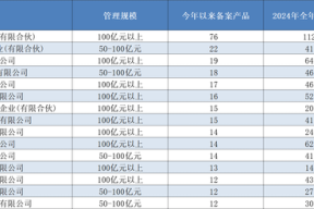 配资:配资公司网-头部机构集中狂发新产品，量化私募的“春天”回来了？